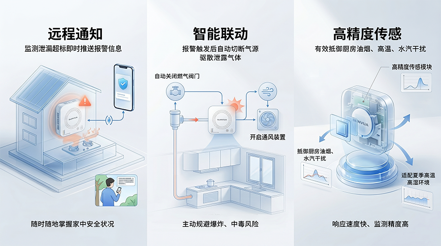 家用可燃气体报警器