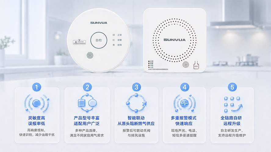 家用可燃气体报警器